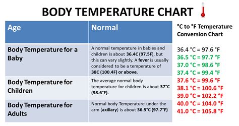 expected temperature|body temperature of 95.8.